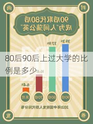 80后90后上过大学的比例是多少