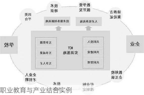 职业教育与产业结合实例