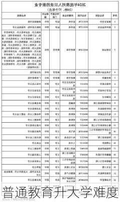 普通教育升大学难度