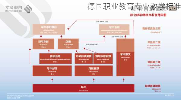 德国职业教育专业教学标准