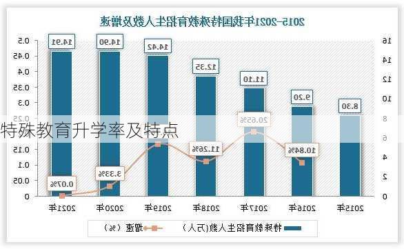 特殊教育升学率及特点