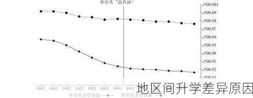 地区间升学差异原因