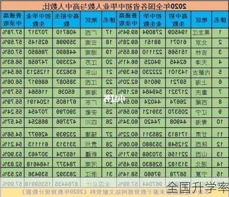 全国升学率