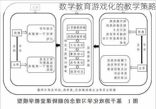 数学教育游戏化的教学策略