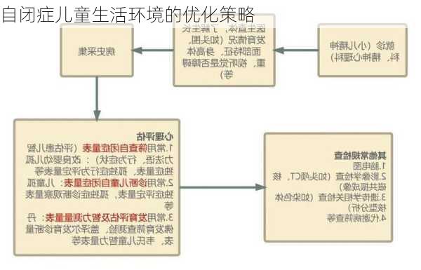 自闭症儿童生活环境的优化策略