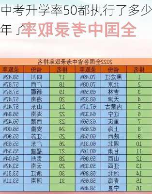 中考升学率50都执行了多少年了