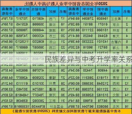 民族差异与中考升学率关系