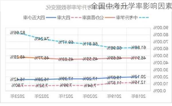 全国中考升学率影响因素