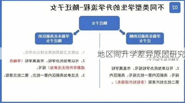 地区间升学差异原因研究