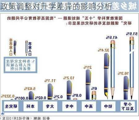 政策调整对升学差异的影响分析