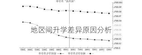 地区间升学差异原因分析