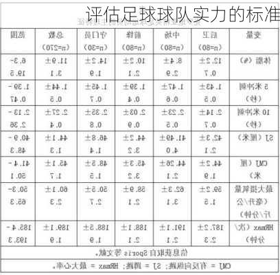 评估足球球队实力的标准