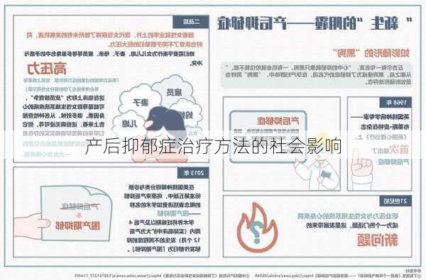 产后抑郁症治疗方法的社会影响