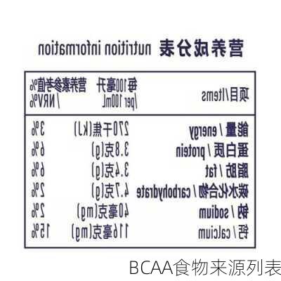 BCAA食物来源列表