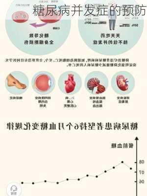 糖尿病并发症的预防