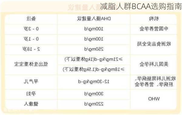 减脂人群BCAA选购指南