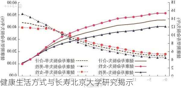 健康生活方式与长寿北京大学研究揭示