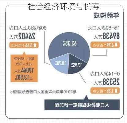 社会经济环境与长寿