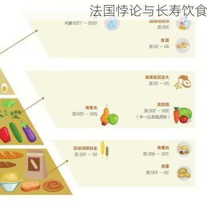 法国悖论与长寿饮食