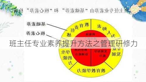 班主任专业素养提升方法之管理研修力