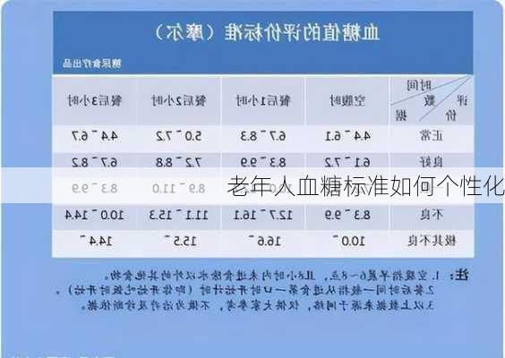 老年人血糖标准如何个性化