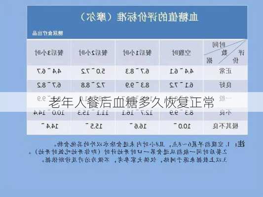 老年人餐后血糖多久恢复正常