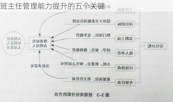 班主任管理能力提升的五个关键