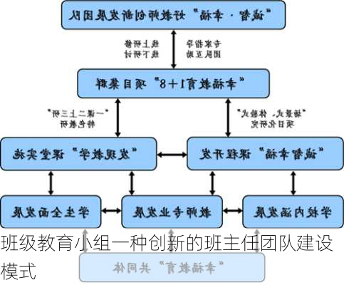 班级教育小组一种创新的班主任团队建设模式