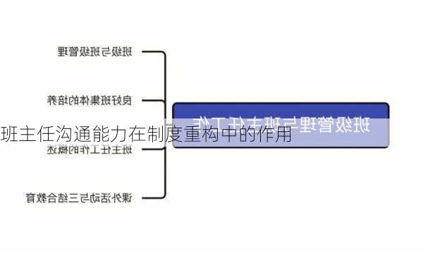 班主任沟通能力在制度重构中的作用