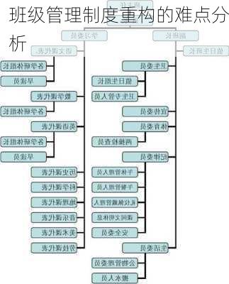 班级管理制度重构的难点分析