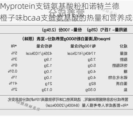 Myprotein支链氨基酸粉和诺特兰德橙子味bcaa支链氨基酸的热量和营养成分