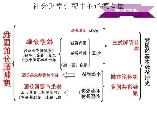 社会财富分配中的道德考量