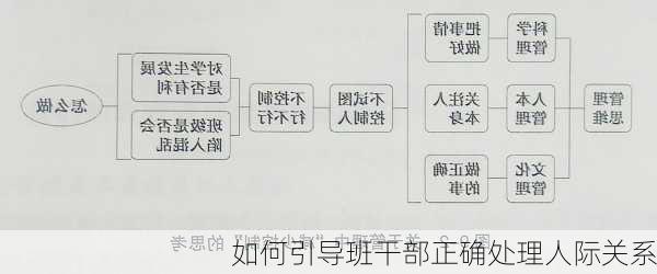 如何引导班干部正确处理人际关系