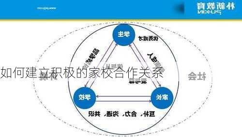 如何建立积极的家校合作关系