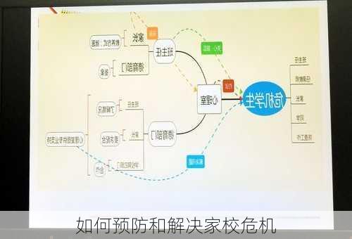 如何预防和解决家校危机