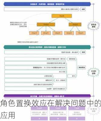 角色置换效应在解决问题中的应用