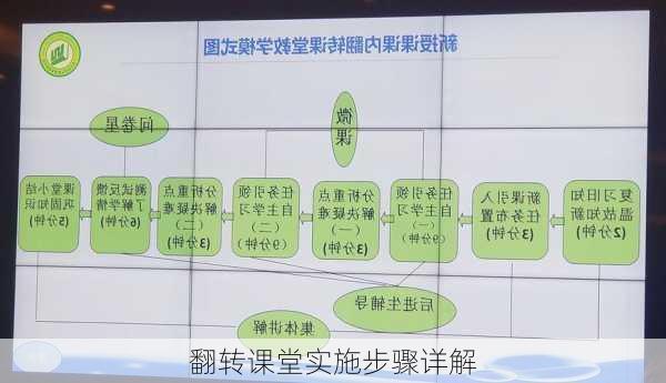 翻转课堂实施步骤详解