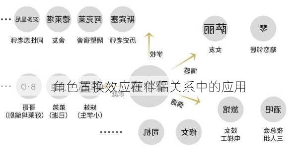 角色置换效应在伴侣关系中的应用