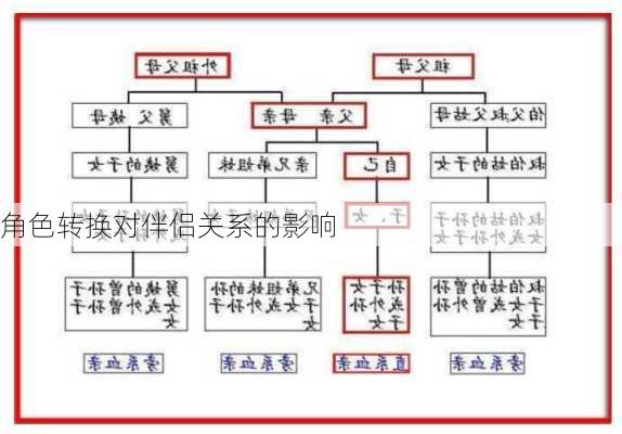 角色转换对伴侣关系的影响