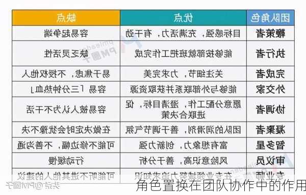 角色置换在团队协作中的作用