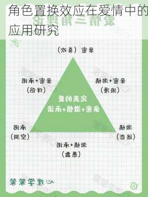 角色置换效应在爱情中的应用研究