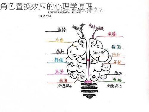 角色置换效应的心理学原理