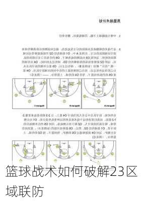 篮球战术如何破解23区域联防