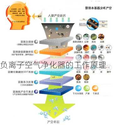 负离子空气净化器的工作原理