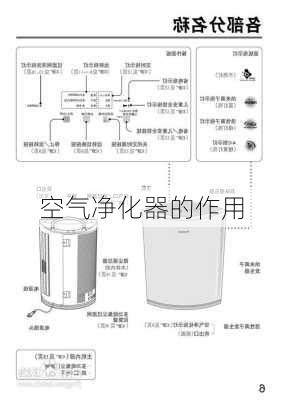 空气净化器的作用