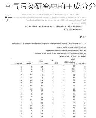 空气污染研究中的主成分分析