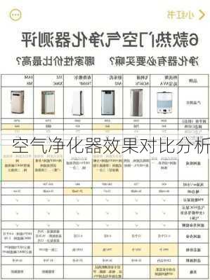 空气净化器效果对比分析