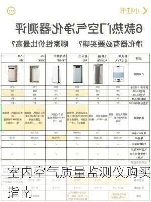 室内空气质量监测仪购买指南