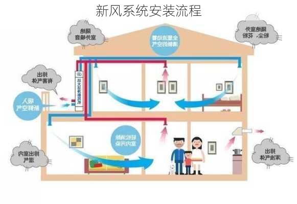 新风系统安装流程