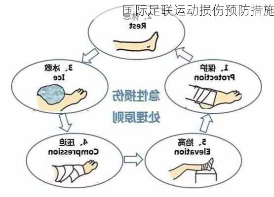 国际足联运动损伤预防措施